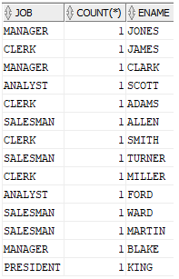 oracle-group-by-clause-1